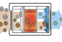 Thành công của người Israel: Dược sĩ trở thành người sáng lập công ty khởi nghiệp